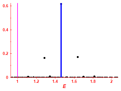 Strength function